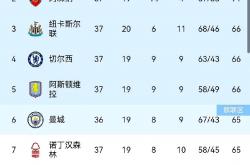 三亿体育体育网站-利物浦遭遇平局，对冠军之路构成挑战