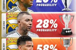 三亿体育体育新闻-皇马状态回升，冲击欧冠冠军