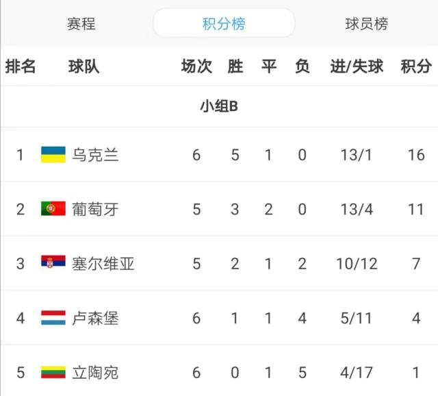 冰岛队实力不减，成功杀入欧预赛八强的简单介绍