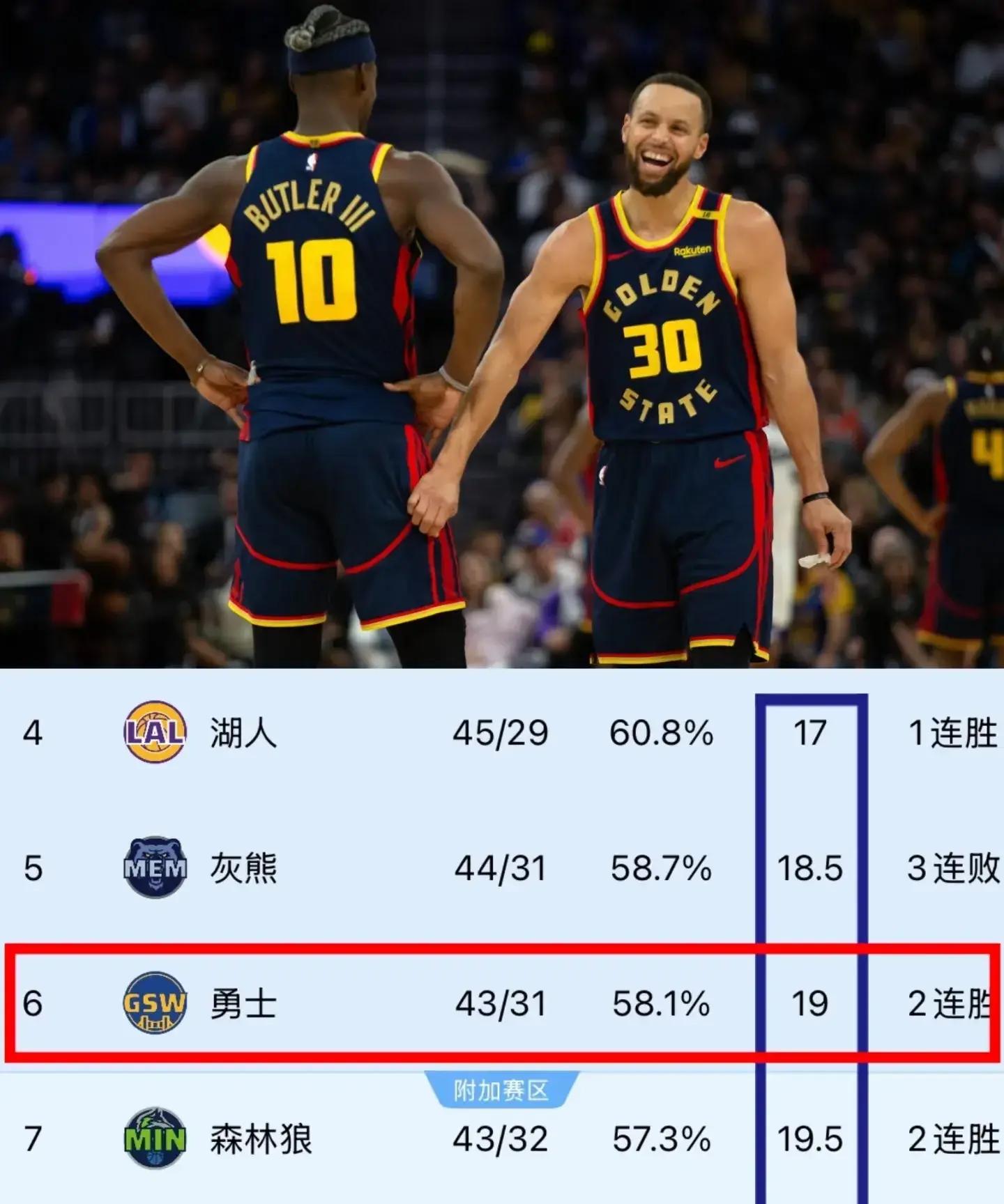 包含勇士大胜灰熊，取得两连胜的词条