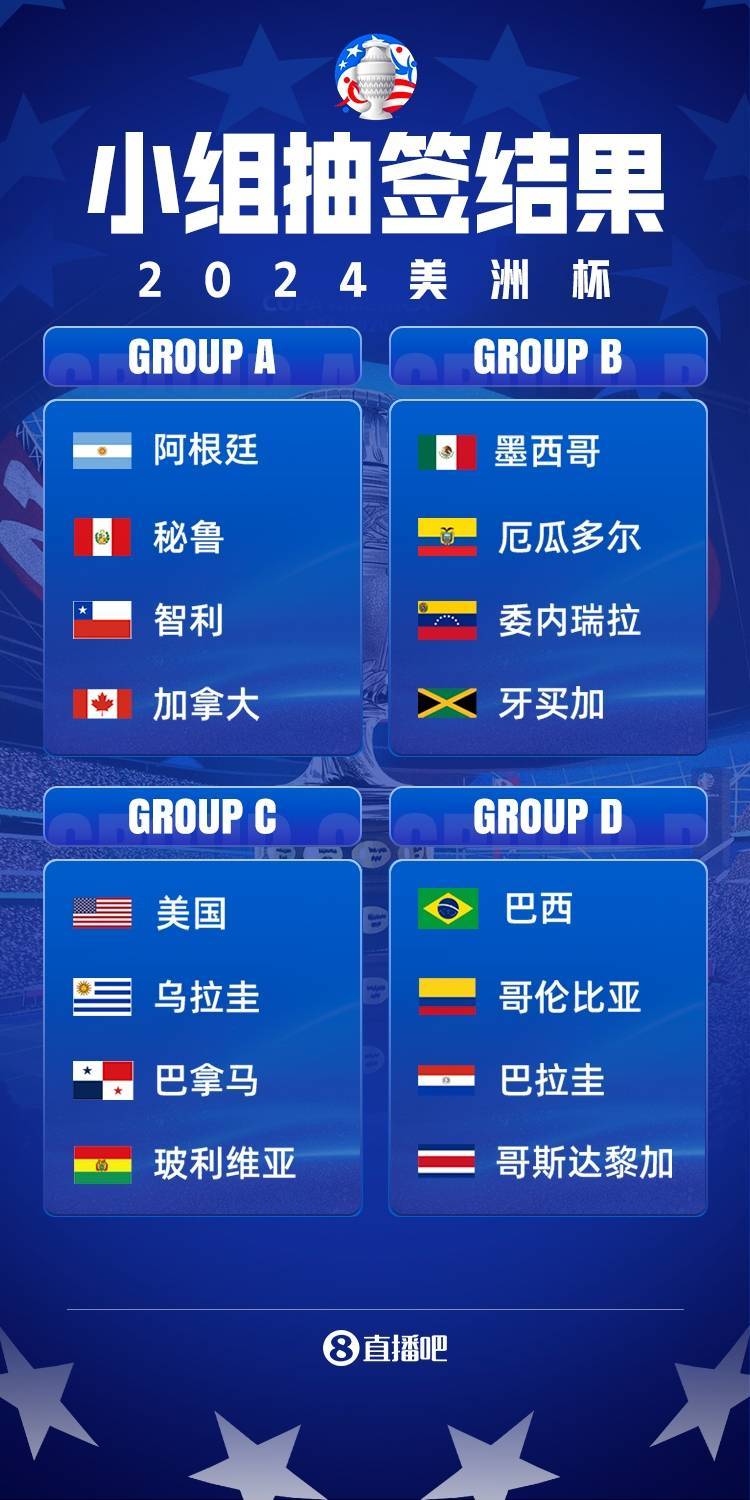 关于美洲足球比赛即将展开，各队全力以赴备战的信息